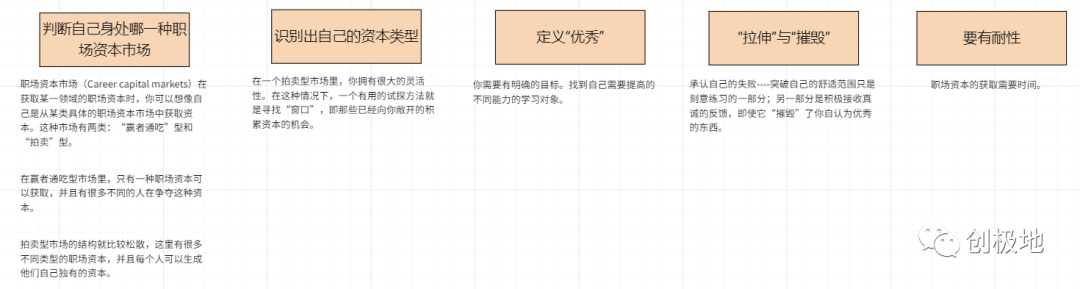 需求評審：如何讓開發明白產品的需求